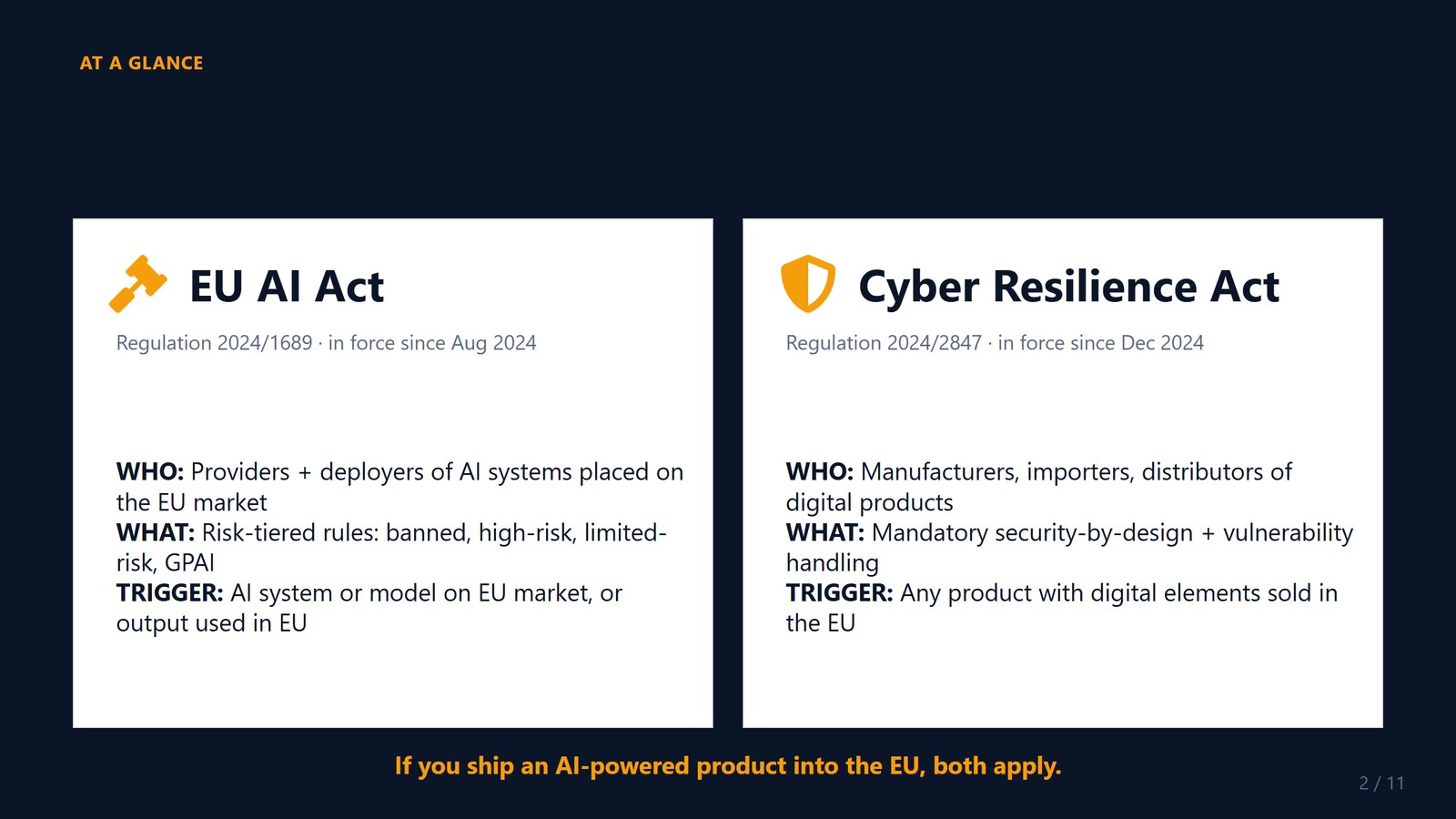 Slide 2 — the two regulations at a glance.