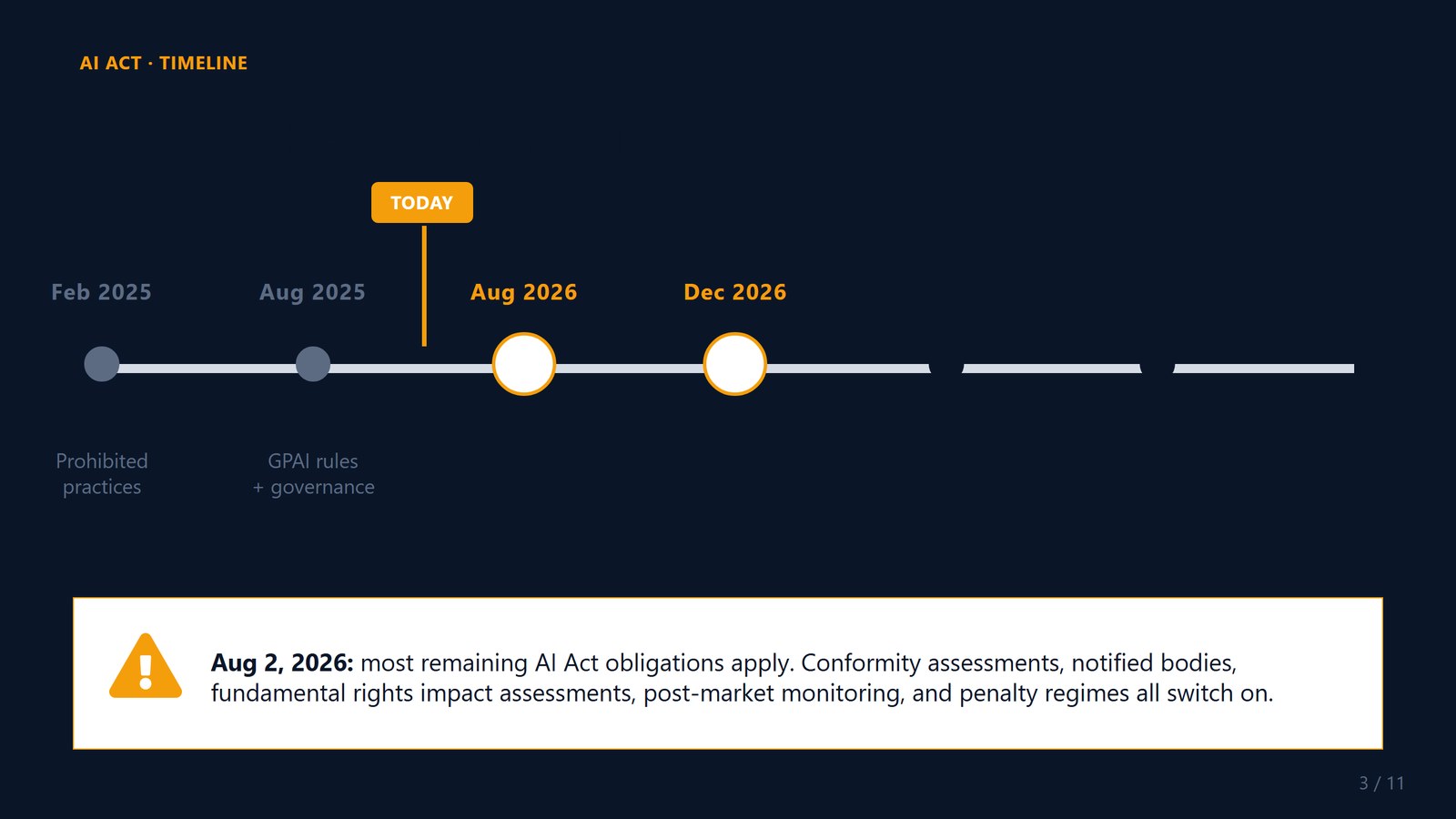 Slide 3 — the 2026 deadline timeline.