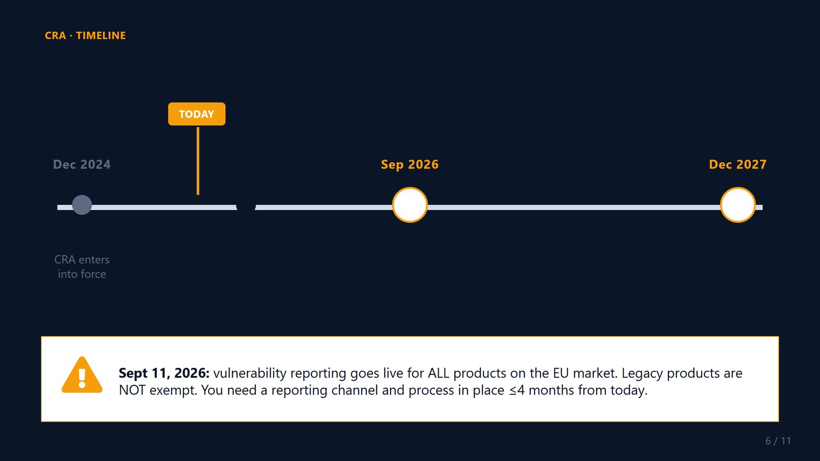 Slide 6 — the Cyber Resilience Act.